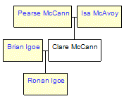 Mini tree diagram