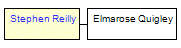 Mini tree diagram