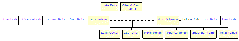 Mini tree diagram