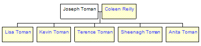 Mini tree diagram