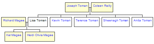 Mini tree diagram