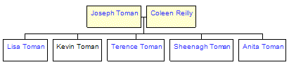 Mini tree diagram