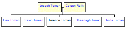 Mini tree diagram