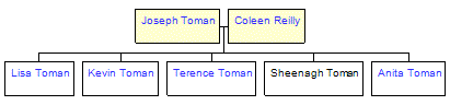 Mini tree diagram