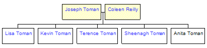 Mini tree diagram