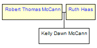 Mini tree diagram