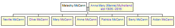 Mini tree diagram