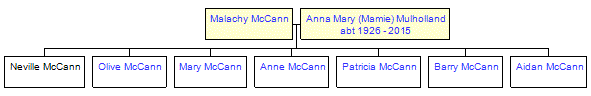 Mini tree diagram