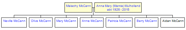 Mini tree diagram