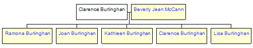 Mini tree diagram