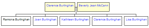 Mini tree diagram