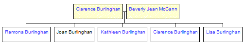 Mini tree diagram