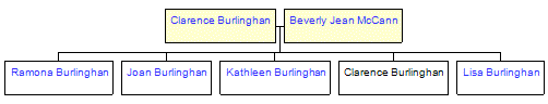 Mini tree diagram