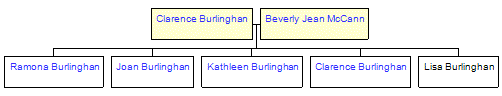 Mini tree diagram