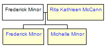 Mini tree diagram