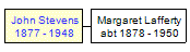 Mini tree diagram