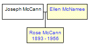 Mini tree diagram