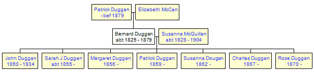 Mini tree diagram