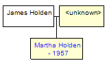 Mini tree diagram