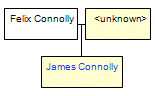 Mini tree diagram