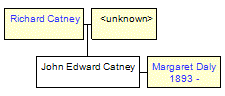 Mini tree diagram