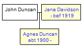 Mini tree diagram