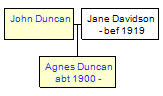 Mini tree diagram