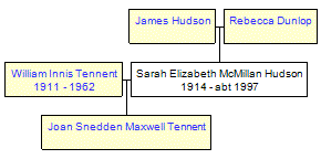 Mini tree diagram