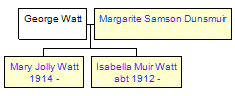 Mini tree diagram