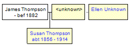 Mini tree diagram