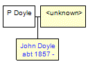 Mini tree diagram