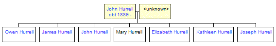 Mini tree diagram