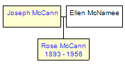 Mini tree diagram