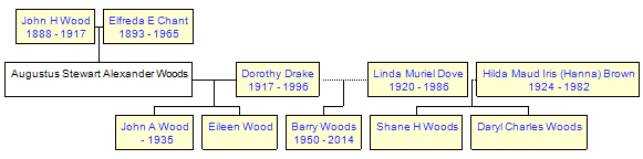 Mini tree diagram