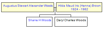 Mini tree diagram