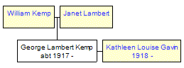 Mini tree diagram