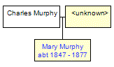 Mini tree diagram