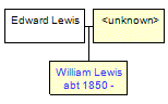 Mini tree diagram