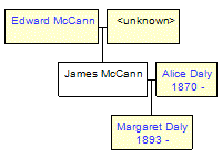 Mini tree diagram