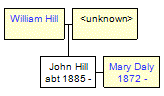 Mini tree diagram