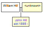 Mini tree diagram