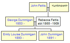 Mini tree diagram