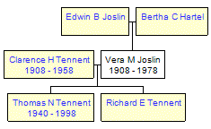 Mini tree diagram