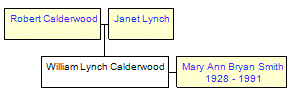 Mini tree diagram