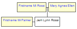 Mini tree diagram