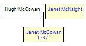 Mini tree diagram