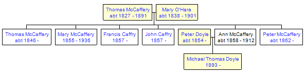 Mini tree diagram