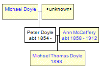 Mini tree diagram