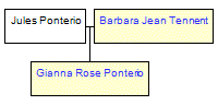 Mini tree diagram