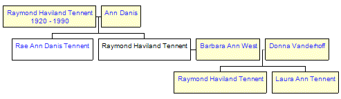 Mini tree diagram